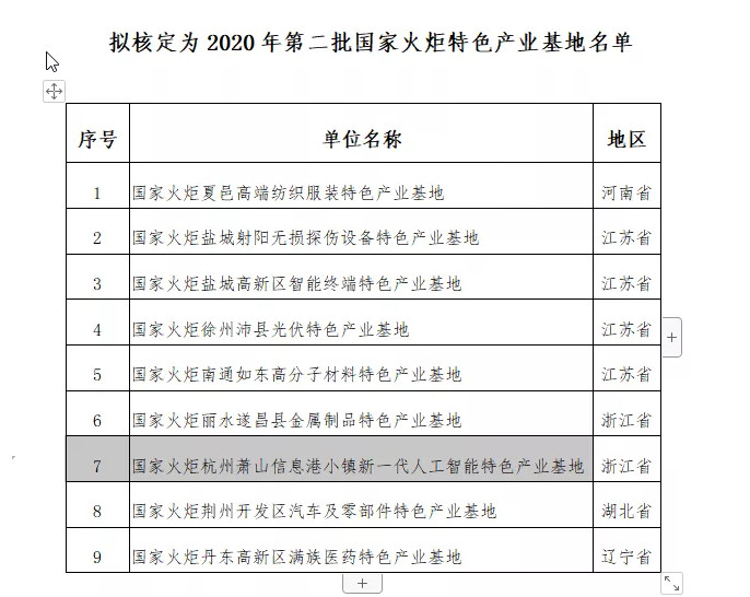 【园区新闻】全市唯一！信息港小镇获评2020年第二批国家火炬特色产业基地