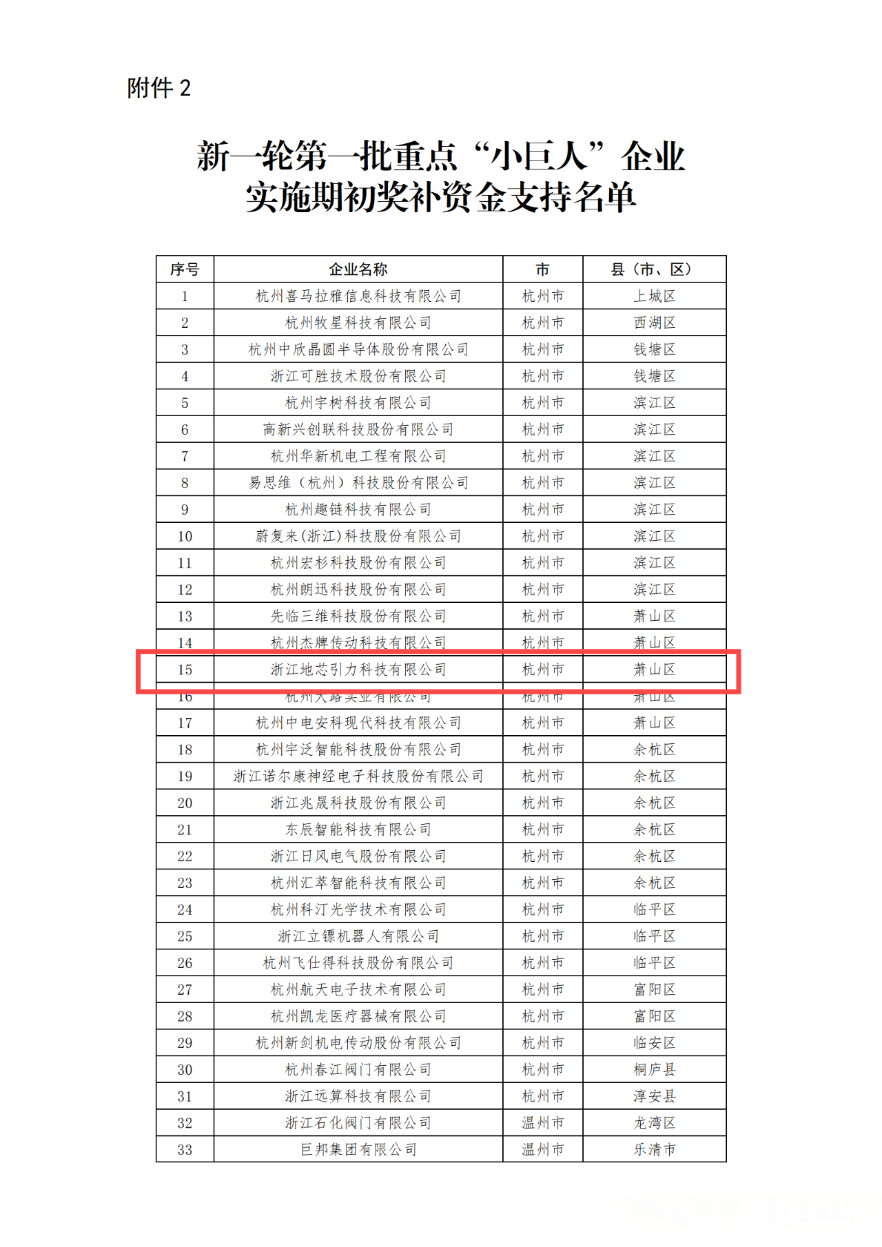 热烈祝贺地芯引力获评国家专精特新重点“小巨人”企业