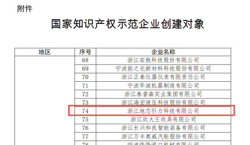喜讯 ！地芯引力成功入选国家知识产权示范企业创建对象！